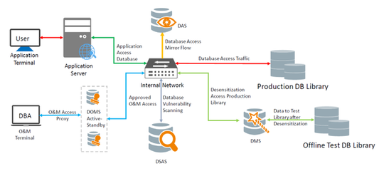 從知名車企案例看數(shù)據(jù)跨境安全防護(hù)及計算機網(wǎng)絡(luò)平臺的開發(fā)與建設(shè)