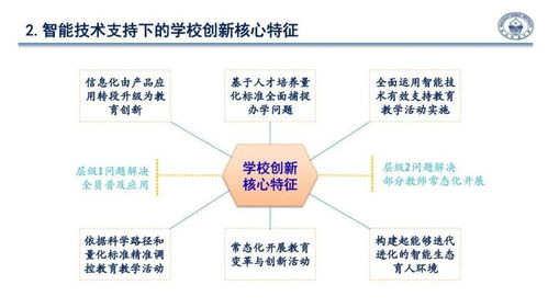 技術(shù)賦能，思維先行 寧夏“互聯(lián)網(wǎng)+教育”課堂教學(xué)變革與創(chuàng)新研討會暨區(qū)域高階思維發(fā)展與評價課題總結(jié)會圓滿落幕
