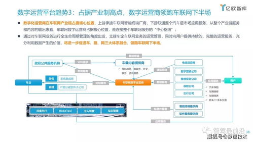 籮筐分享 2021中國車聯(lián)網(wǎng)行業(yè)發(fā)展趨勢與計算機網(wǎng)絡(luò)平臺開發(fā)建設(shè)探析