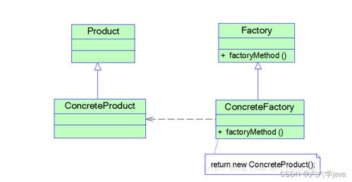 工廠方法模式在計算機網絡平臺開發與建設中的應用
