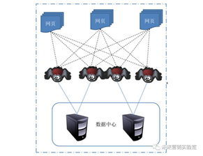 網絡營銷 數字化浪潮下的戰略轉型與實踐